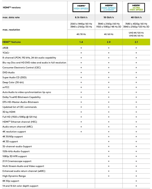 Goobay High-Speed-HDMI -Verlängerungskabel mit Ethernet - 8K/60Hz, Ansicht 2