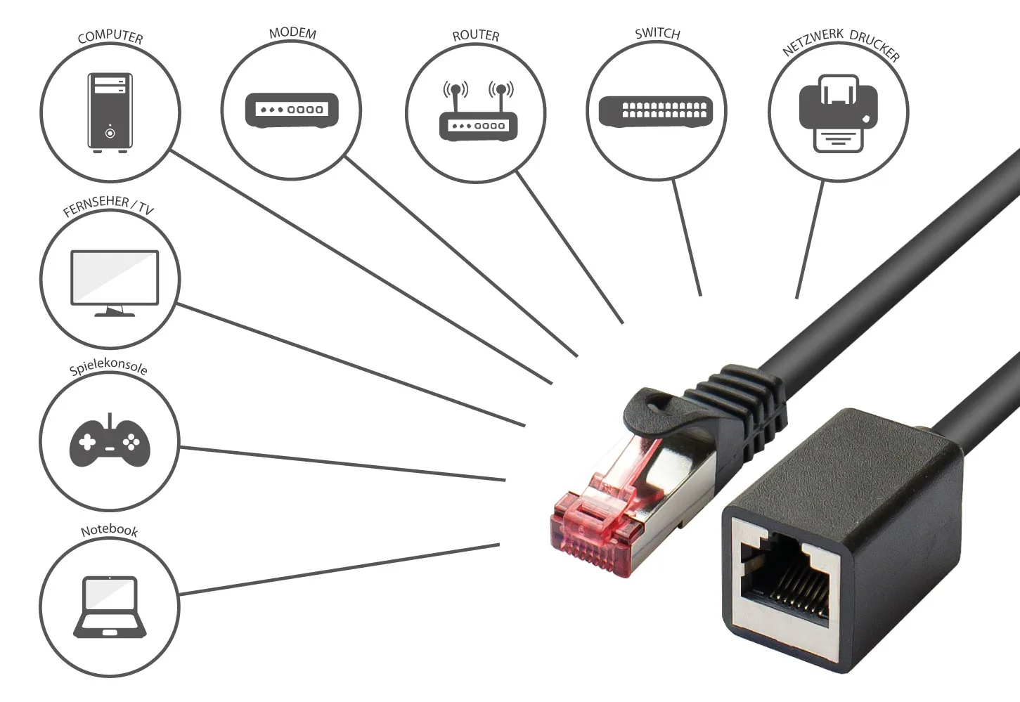 Good Connections RNS - Patch-Verlängerungskabel - RJ-45 (M), Ansicht 3