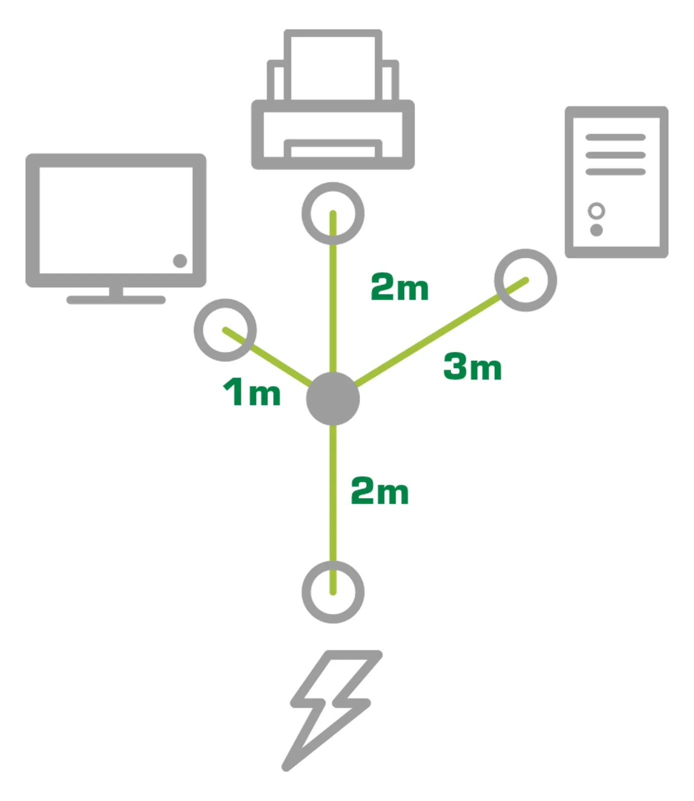 InLine Netz-Y-Kabel - 1x Schutzkontakt ST / 3x Kaltgeräte ST - Ver. 1 (2m+1/2/3m), Ansicht 4