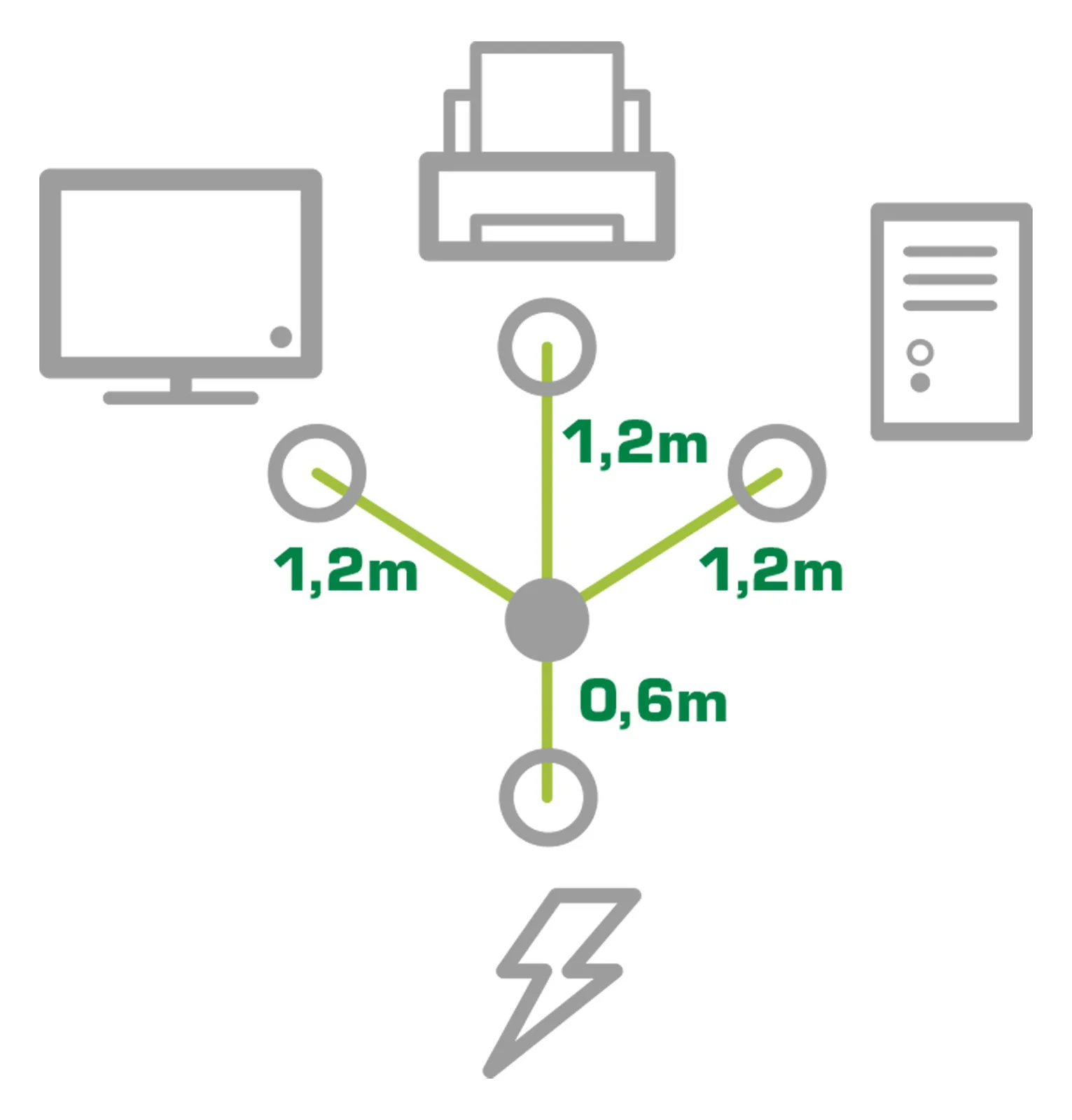 InLine Netz-Y-Kabel - 1x Schutzkontaktstecker zu 3x Kaltgerätestecker - 1,8m, Ansicht 3