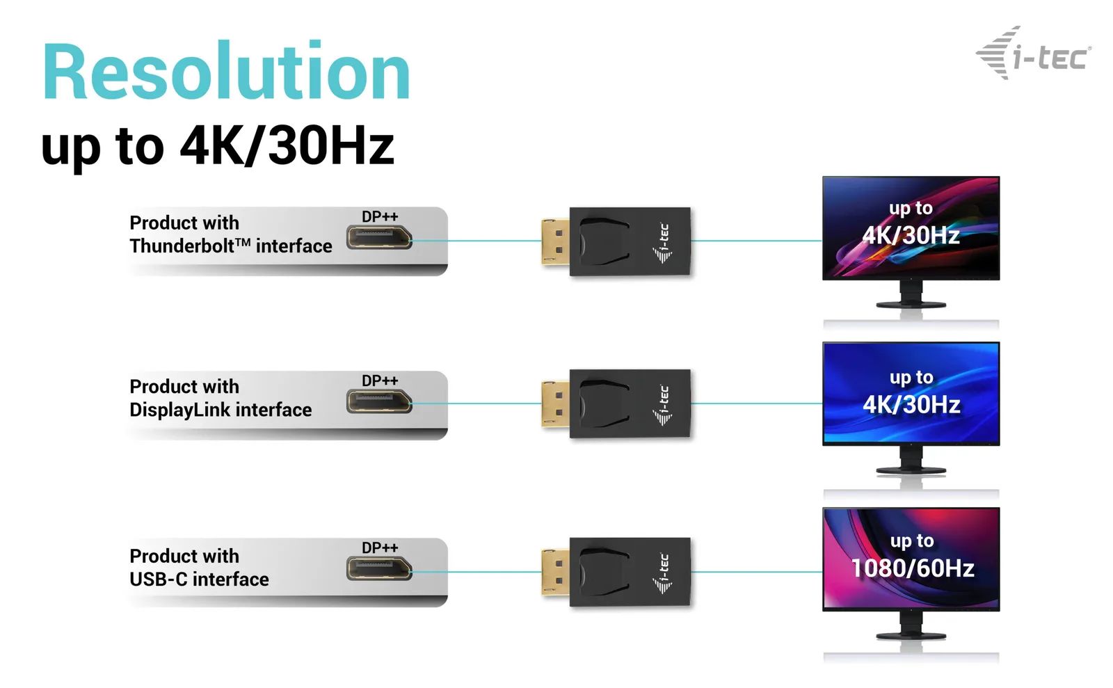 i-tec Passiver Adapter DisplayPort zu HDMI Aufloesung 4K/30Hz - Adapter, Ansicht 4