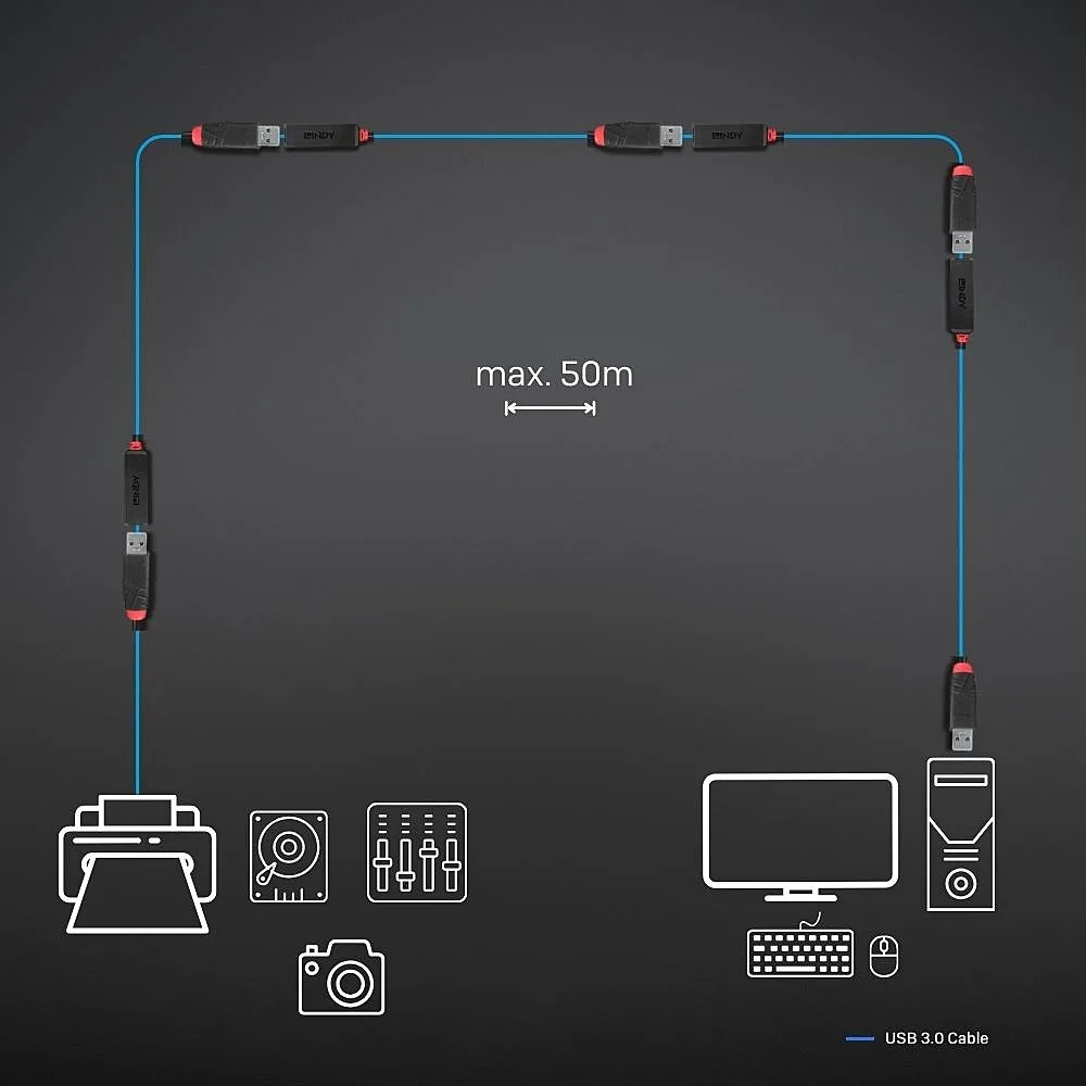 Lindy 8m USB 3.0 Aktivverlängerung Slim - Digital/Daten, Ansicht 2