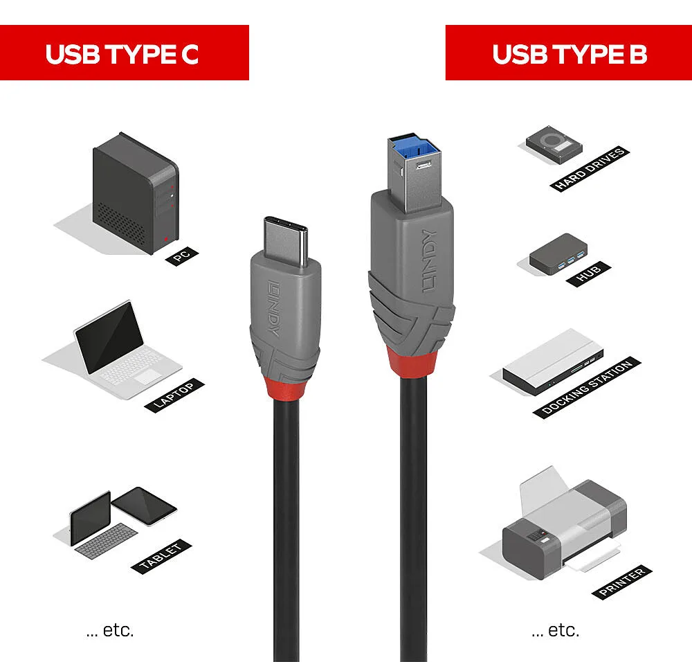 Lindy Anthra Line - USB-Kabel - 24 pin USB-C (M), Ansicht 2