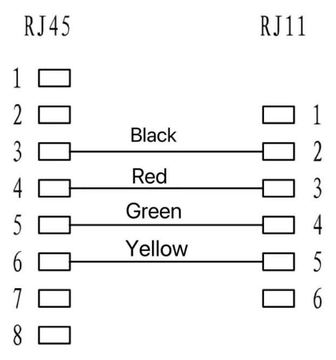 MicroConnect Modular - Netzwerkkabel - RJ-11 (M) - 3 m von LumaTech