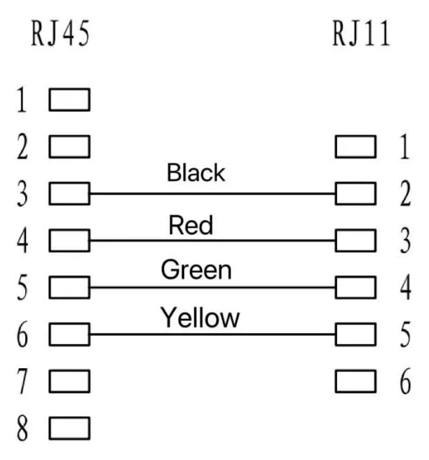MicroConnect Modular - Netzwerkkabel - RJ-11 (M) - 3 m, Ansicht 2