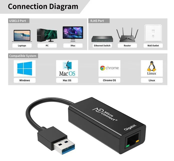MicroConnect USB3.0 to Gigabit Ethernet - Netzwerkadapter, Ansicht 2