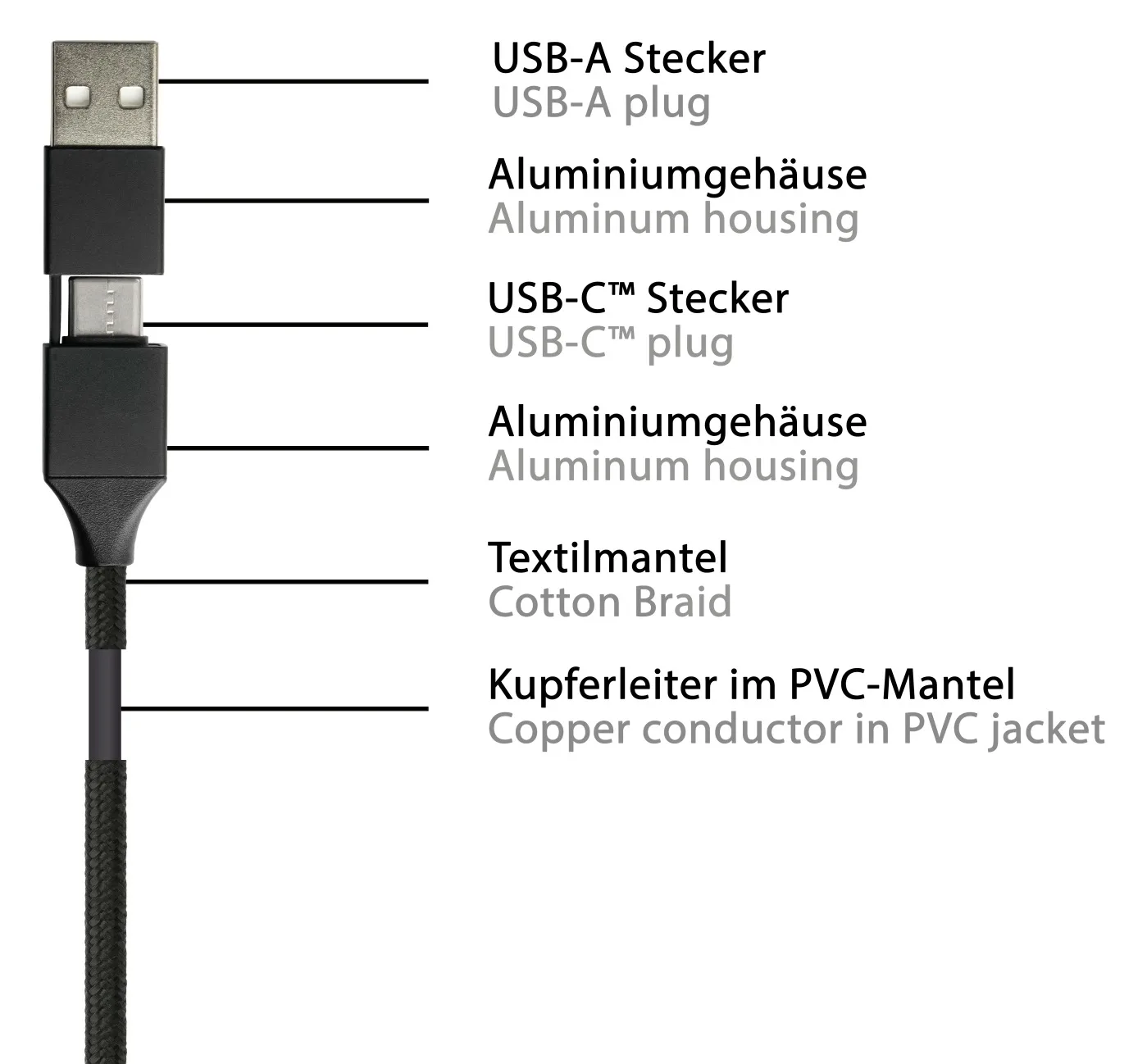 PYTHON USB 2.0 Lade-und Datenkabel QC 3.0 PD 60W schwarz - Adapter - Digital/Daten, Ansicht 2