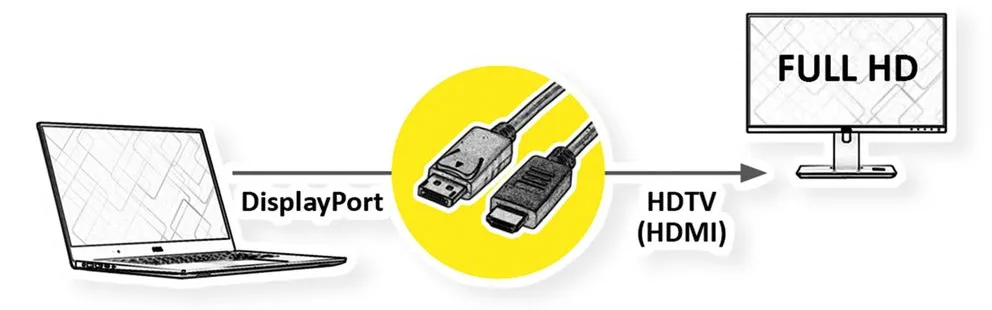 ROLINE 11.44.5782-10 - DisplayPort - HDTV - 3 m - Schwarz, Ansicht 2