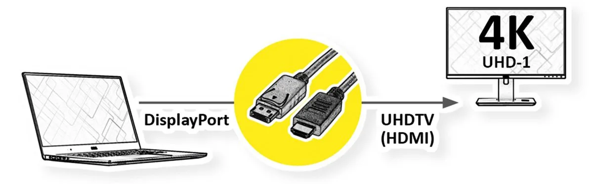 ROLINE Adapterkabel - DisplayPort männlich zu HDMI männlich - 2 m - abgeschirmt - Schwarz - hauchvergoldete Kontakte, Ansicht 4
