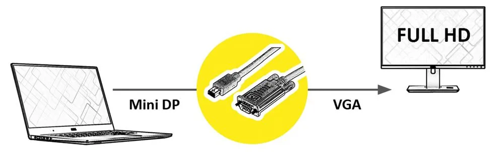 ROLINE Adapterkabel - Mini DisplayPort (M), Ansicht 2