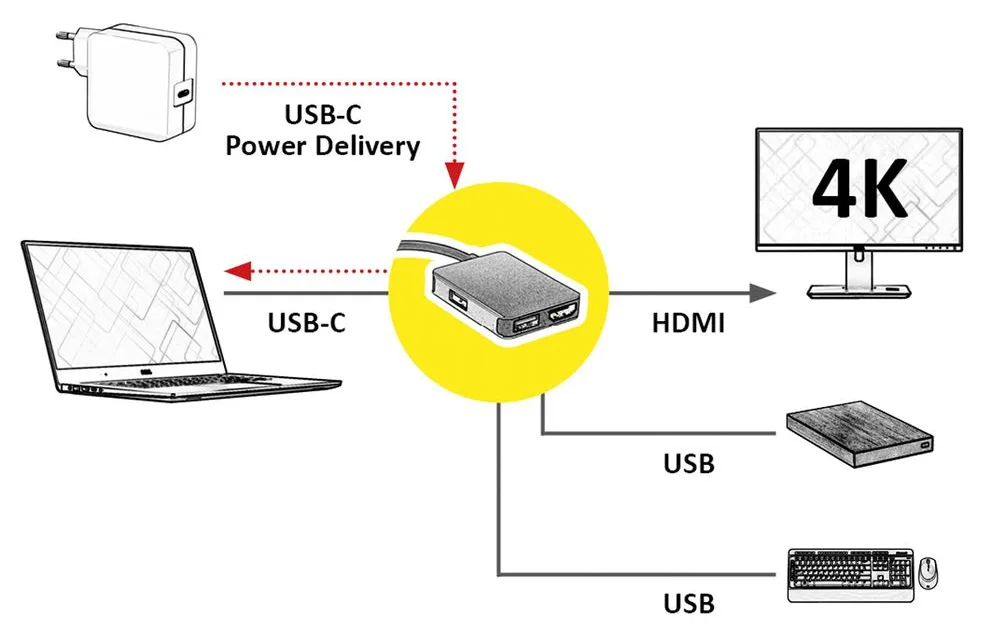 ROLINE Gold - Dockingstation - USB-C 3.2 Gen 2, Ansicht 4