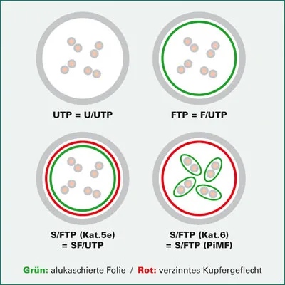 ROLINE Patch-Kabel - RJ-45 (M) bis RJ-45 (M), Ansicht 4