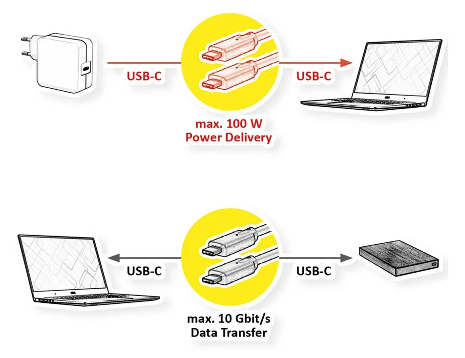 ROLINE USB3.2Gen2 Kabel PD 20V5A Typ C-C ST/ST 1m - Kabel - Digital/Daten, Ansicht 2