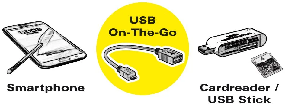 ROLINE USB-Adapter - USB-C (M) zu USB Typ A (W) - USB 3.2 Gen 2 (10 Gbit/s), Ansicht 2