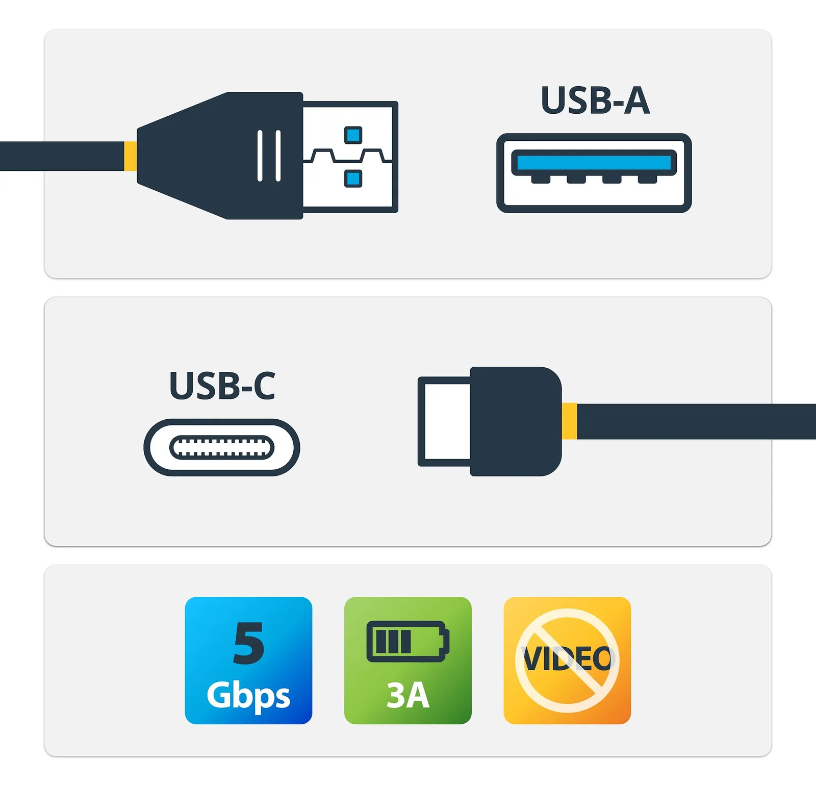 StarTech.com USB auf USB-C Kabel - St/St - 1m - USB 3.0 - USB A zu USB-C - USB Kabel Stecker zu Stecker, Ansicht 2