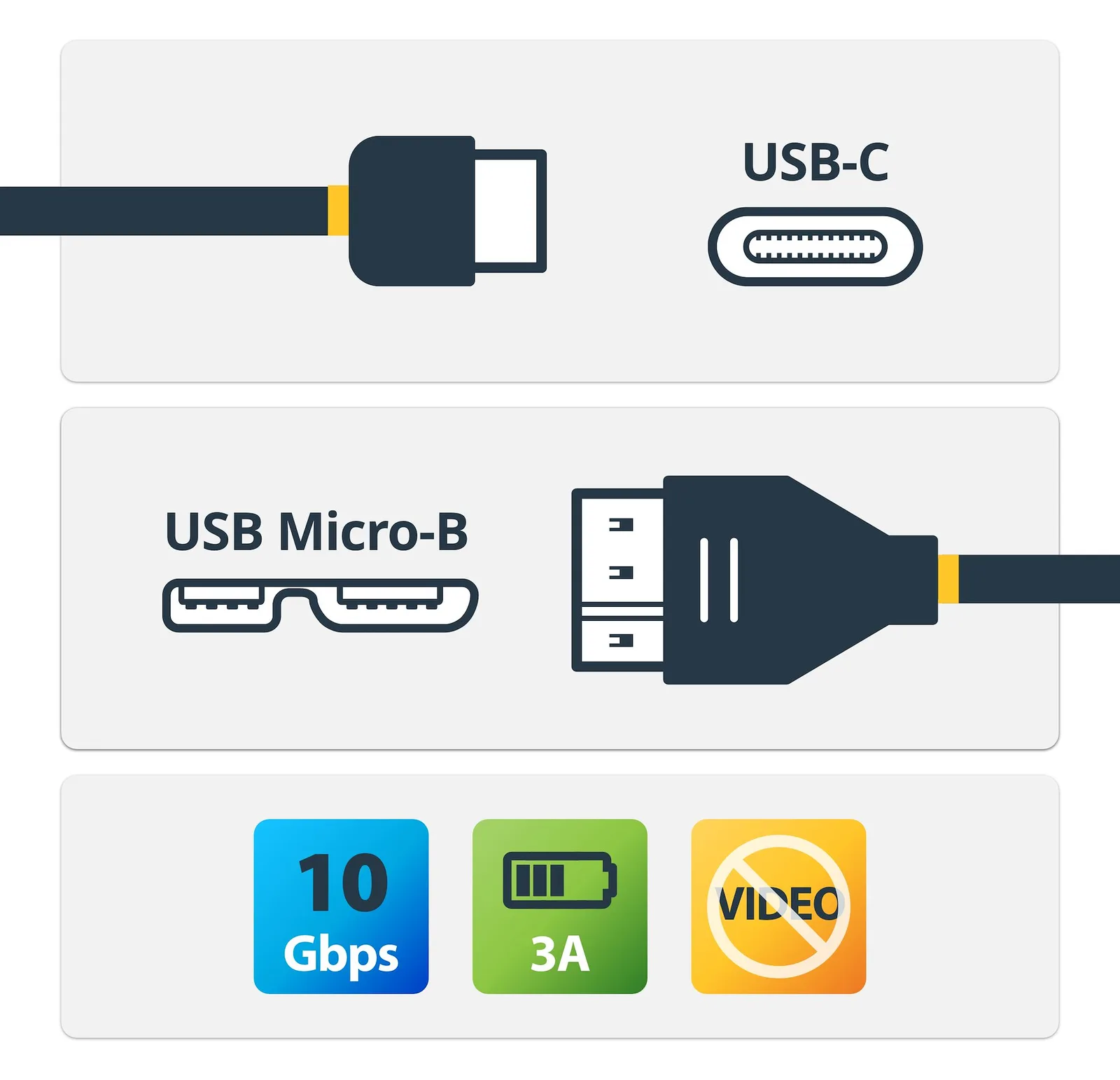 StarTech.com USB C to Micro USB Cable 0.5m - USB 3.1 Type C to Micro USB Type B Cable - Micro USB 3.1 to USB-C, Ansicht 2