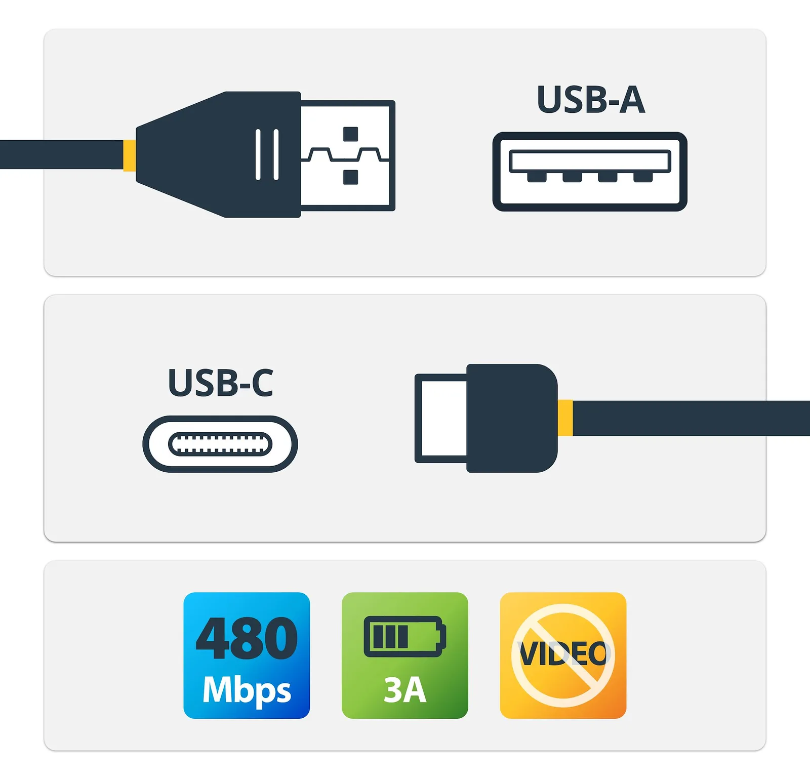 StarTech.com USB-C auf USB-A Kabel - St/St - 2m - USB 2.0 - Kompatibel mit USB Typ-C mobil Geräten wie Nokia N1, Ansicht 2