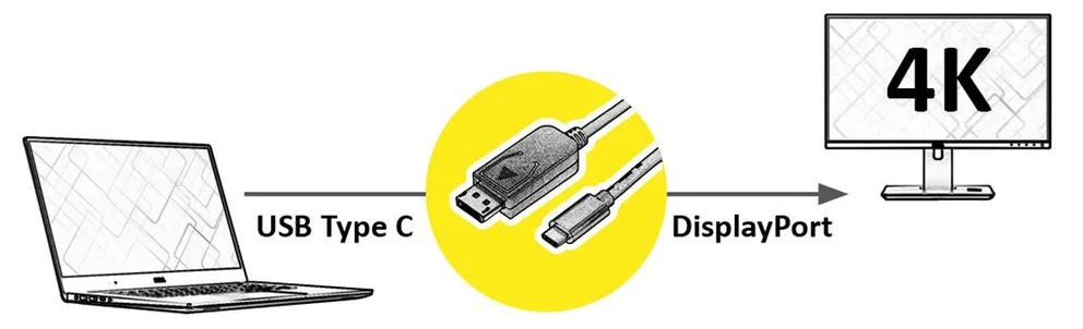 VALUE Externer Videoadapter - USB-C 3.1 - DisplayPort, Ansicht 3