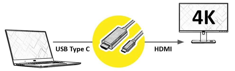 VALUE Externer Videoadapter - USB-C 3.1 - HDMI, Ansicht 3