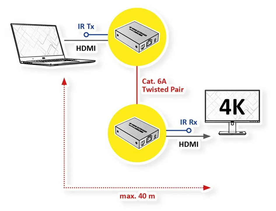 VALUE HDMI-Verlängerungüber TP 4K30Hz 40m - Kabel - Digital/Display/Video, Ansicht 2