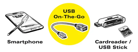 VALUE USB-Kabel - Micro-USB Typ B (M) bis USB (W), Ansicht 2