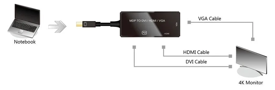 VALUE Videokonverter - Mini DisplayPort - DVI, HDMI, VGA, Ansicht 4