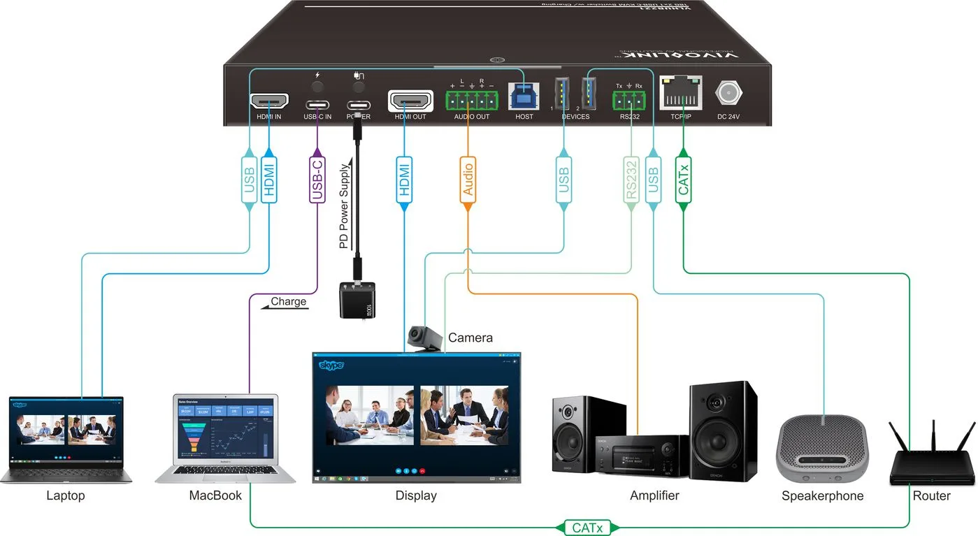 VivoLink 4K Presentation HDMI and USB-C to HDMI+USB3.0 - Digital/Daten - Digital/Display/Video, Ansicht 3