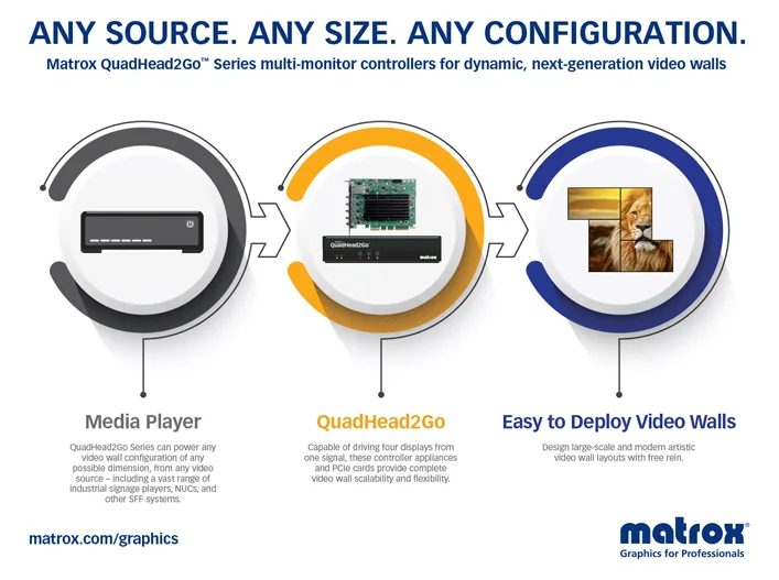 Matrox QuadHead2Go Multi-Monitor Controller Appliance, Ansicht 2