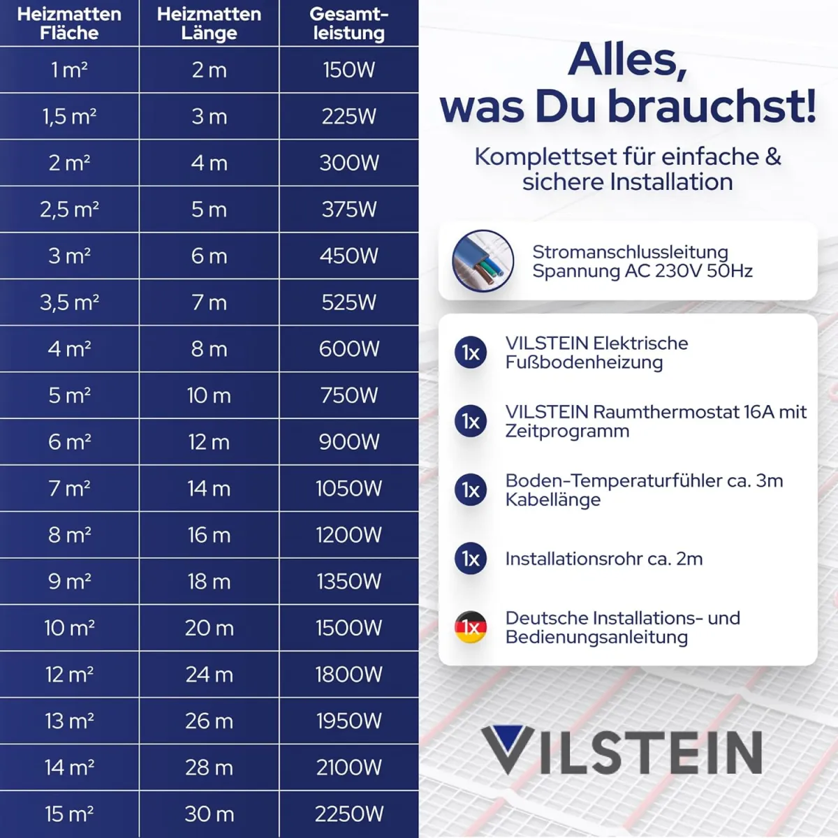 VILSTEIN® Elektrische Fußbodenheizung [150W/m²] - Bodenheizung Elektrisch geeignet für Laminat, Fliesen & mehr - Elektro Fussbodenheizung - Elektrische Heizmatte Fußboden - (8x0.5m - 4qm) — Bild 7